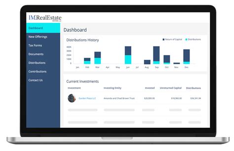 gullane investor portal.